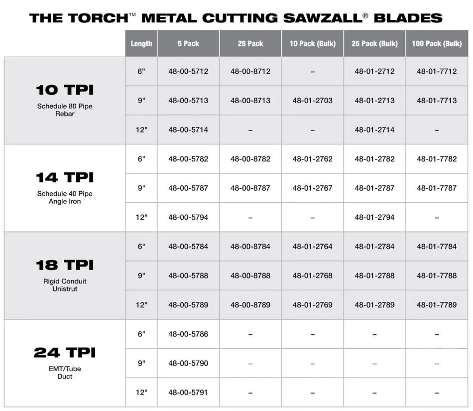 Milwaukee 48-00-5712 - 6" 10 TPI TORCH™ SAWZALL® Blade for Thick Metal (5 PK)